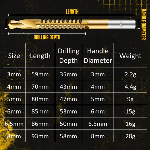 Six piece titanium plated serrated drill bit set package